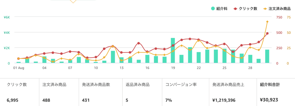 8月の収益
