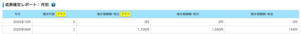 A8.net（確定 ¥1,705）