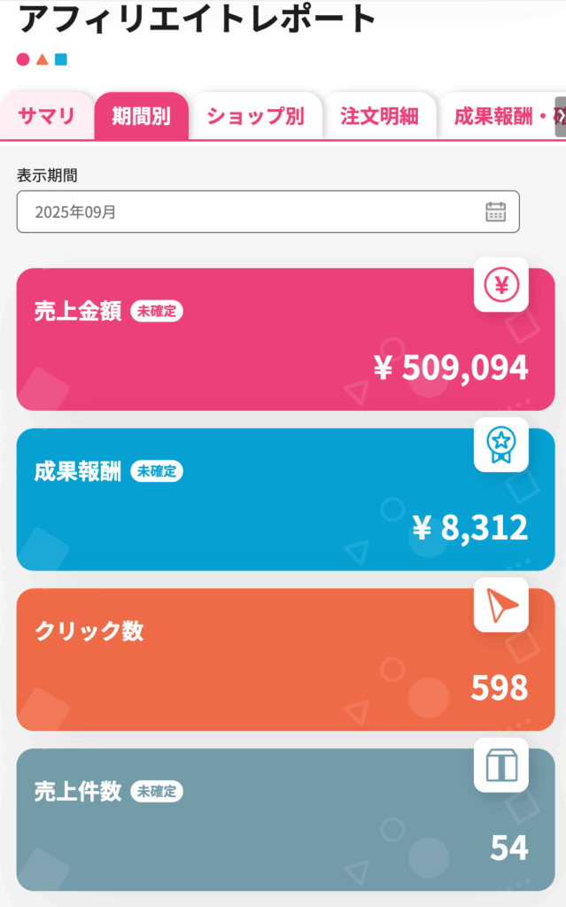 楽天アフィリエイト（収益 ¥8,312）
